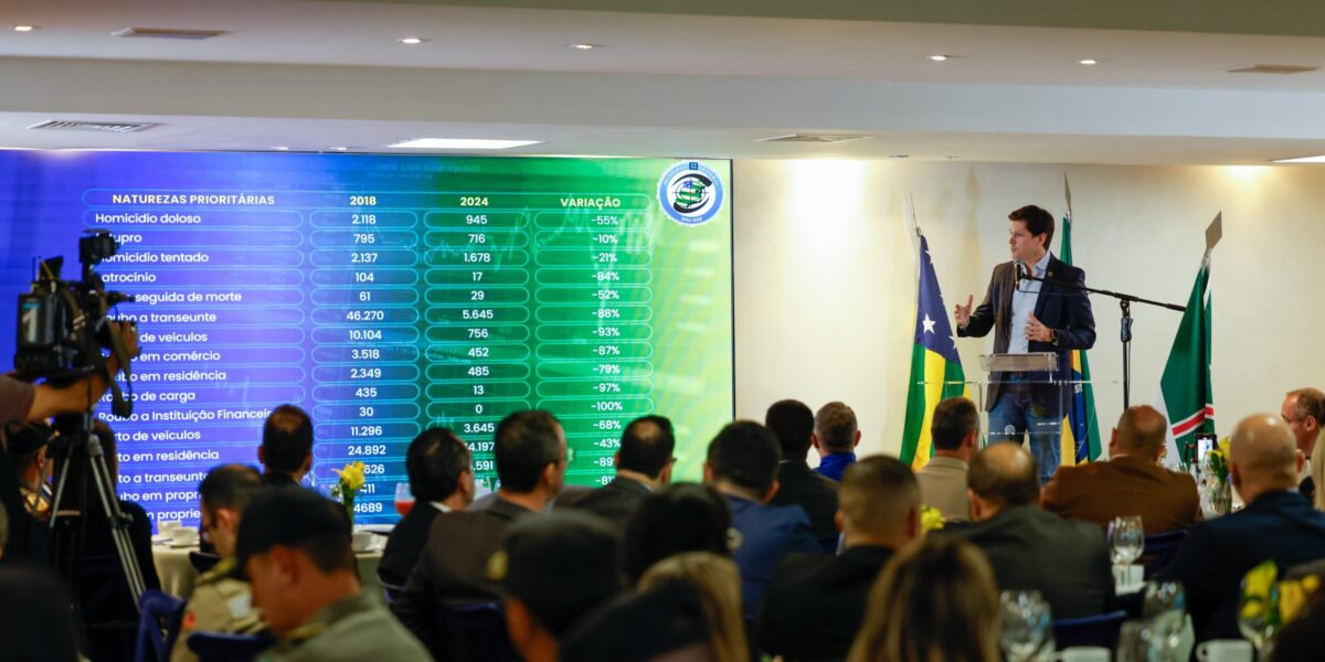 Goiás registra redução de 93% no roubo a veículos em seis anos