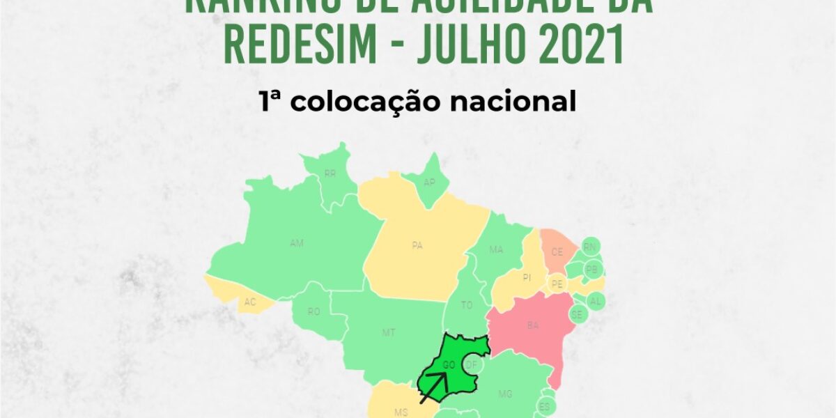 Goiás lidera ranking de agilidade na abertura de empresas, segundo a Redesim