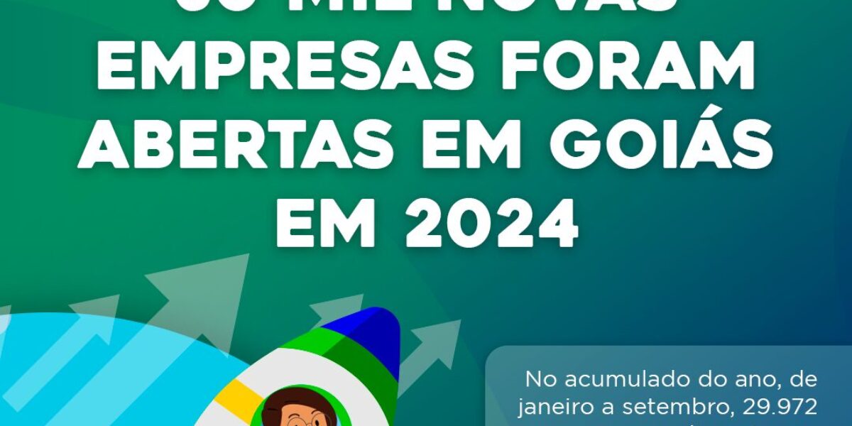 30 mil novas empresas foram abertas em Goiás em 2024