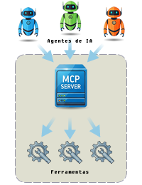 Criando um Agente de IA Local e Personalizado com Google ADK, sem e com MCP