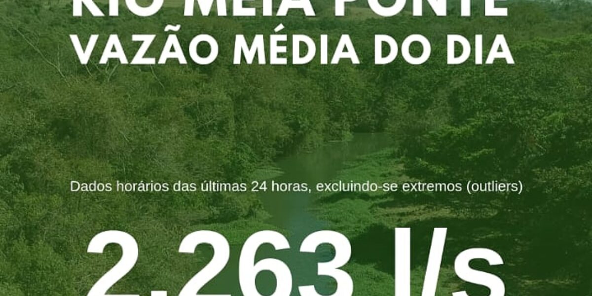 Veja vazão média do Rio Meia Ponte nas últimas 24h