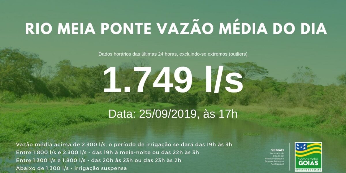 Vazão média do Meia Ponte nas últimas 24h ficou em 1.749 litros por segundo