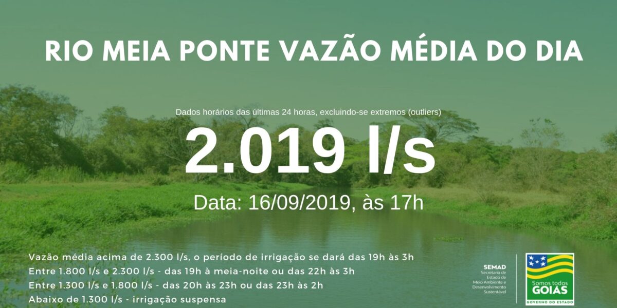 Veja vazão média do Rio Meia Ponte nas últimas 24h