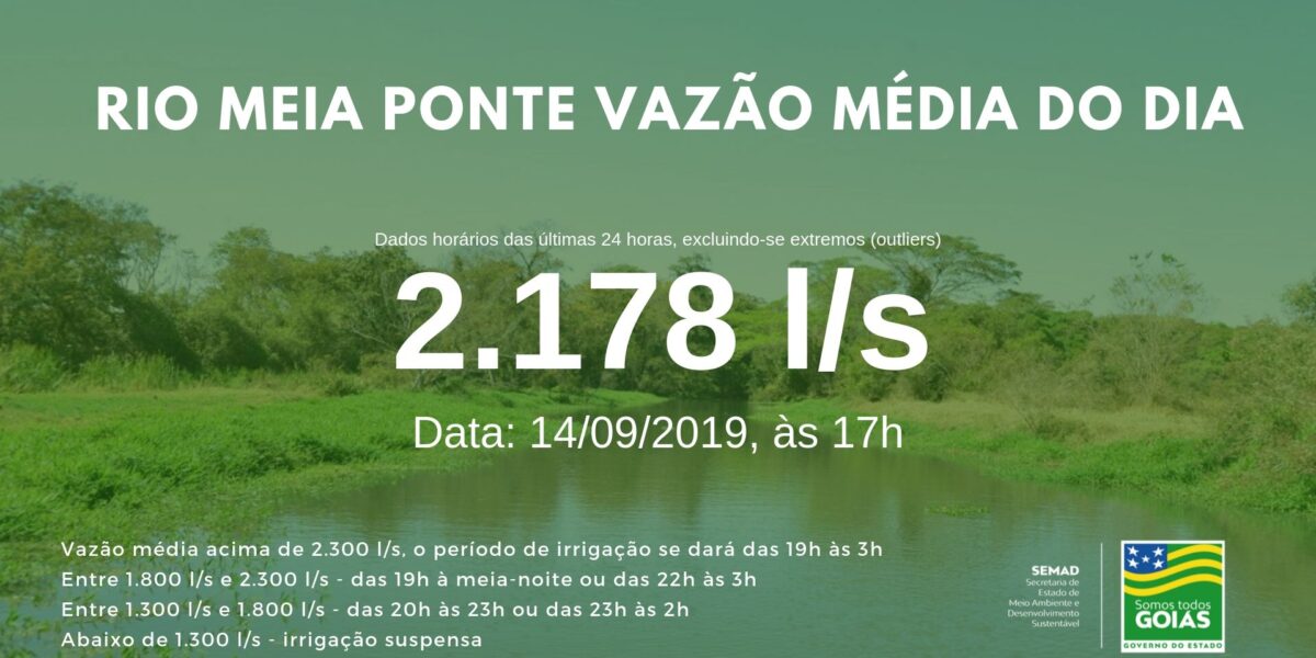 Veja vazão média do Rio Meia Ponte nas últimas 24h