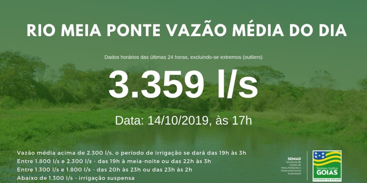 Vazão média do Meia Ponte nas últimas 24h ficou em 3.359 litros por segundo