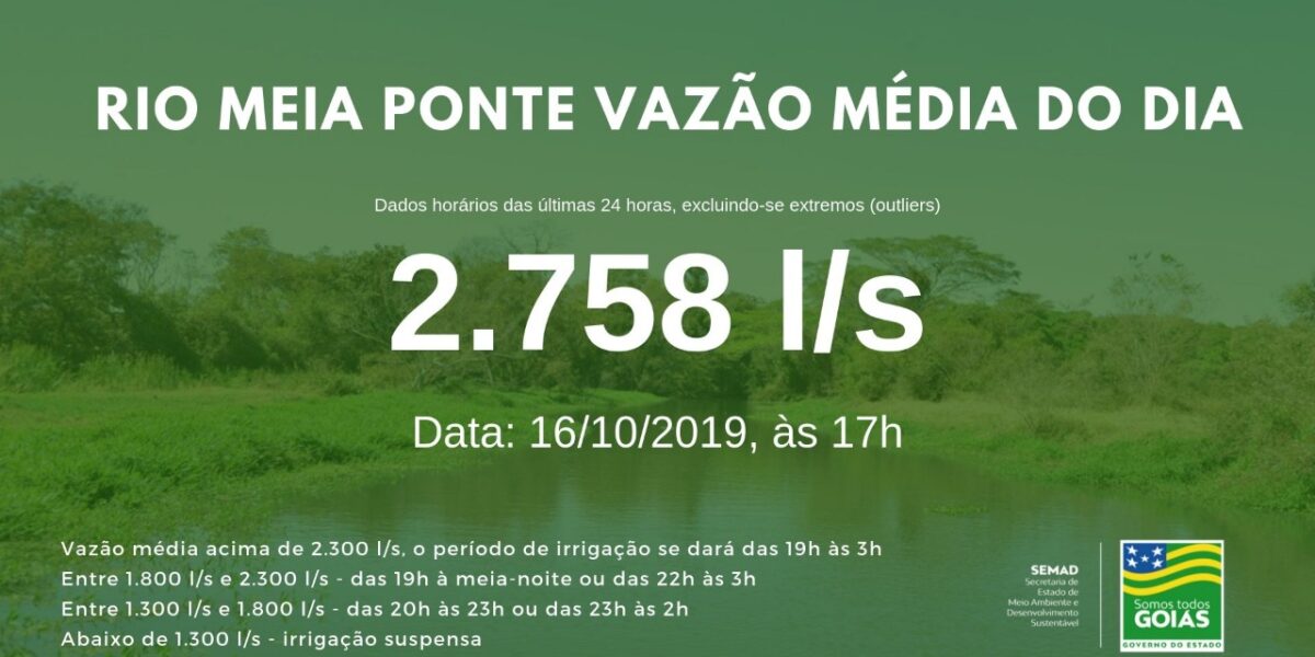 Vazão média do Meia Ponte nas últimas 24h ficou em 2.758 litros por segundo