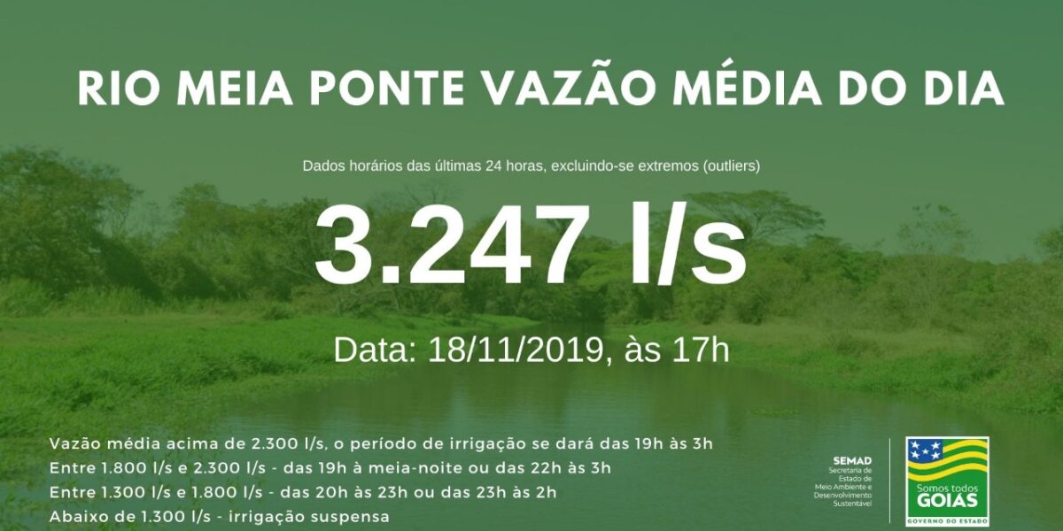 Vazão média do Meia Ponte nas últimas 24h ficou em 3.247 litros por segundo