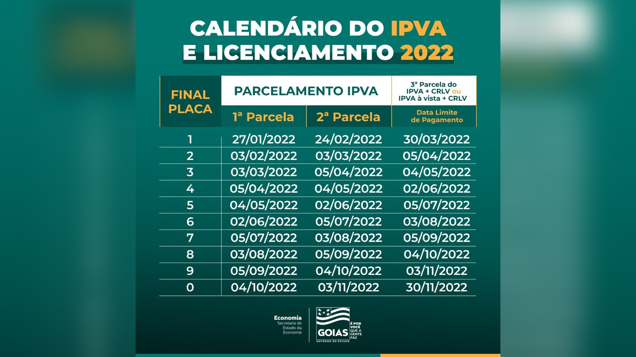 Governo divulga calendário do IPVA sem aumento de alíquota para 2022