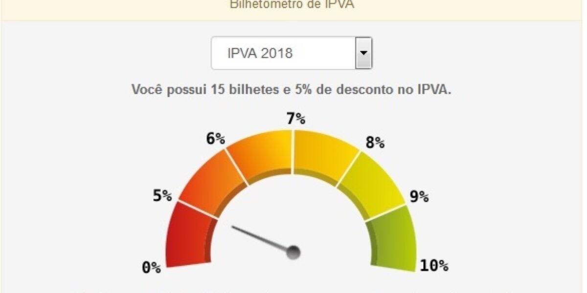 Bilhetômetro de IPVA marca pontos para 2021