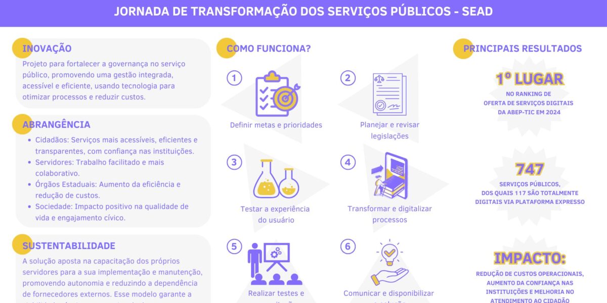 Jornada de Transformação dos Serviços Públicos