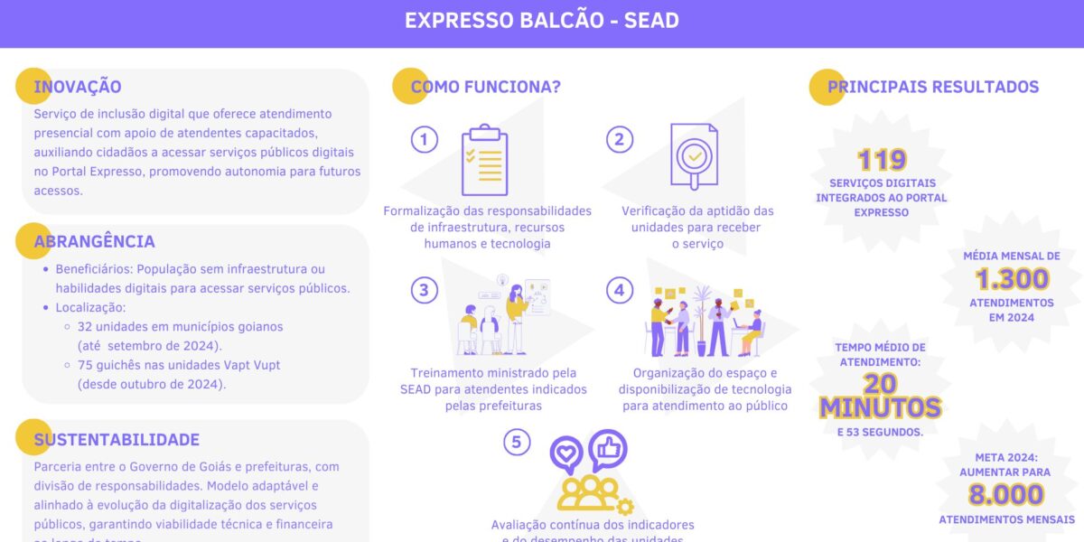 Expresso Balcão