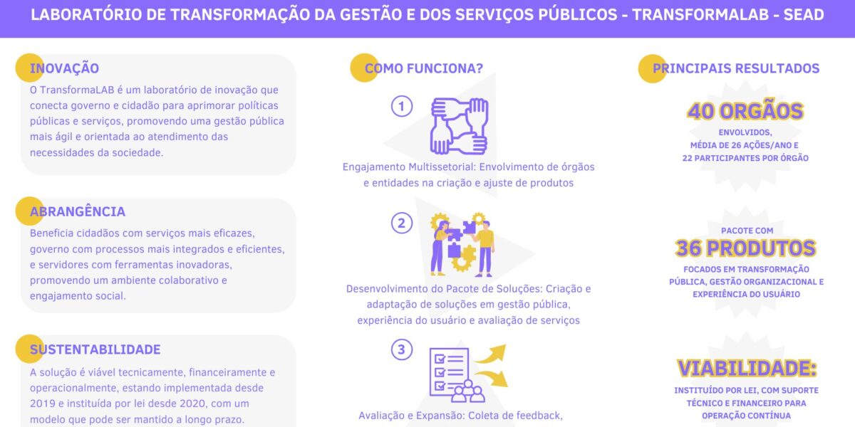 TransformaLAB – Laboratório de Transformação da Gestão e dos Serviços Públicos
