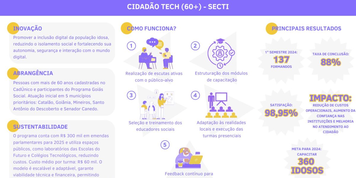 Cidadão Tech 60+