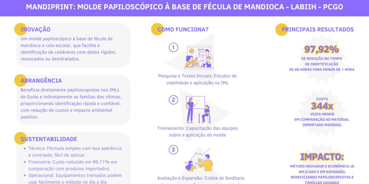 Mandiprint – Molde Papiloscópico à Base de Fécula de Mandioca