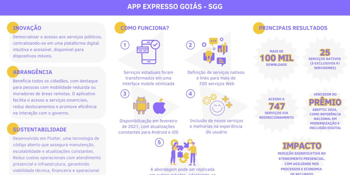 App Expresso Goiás