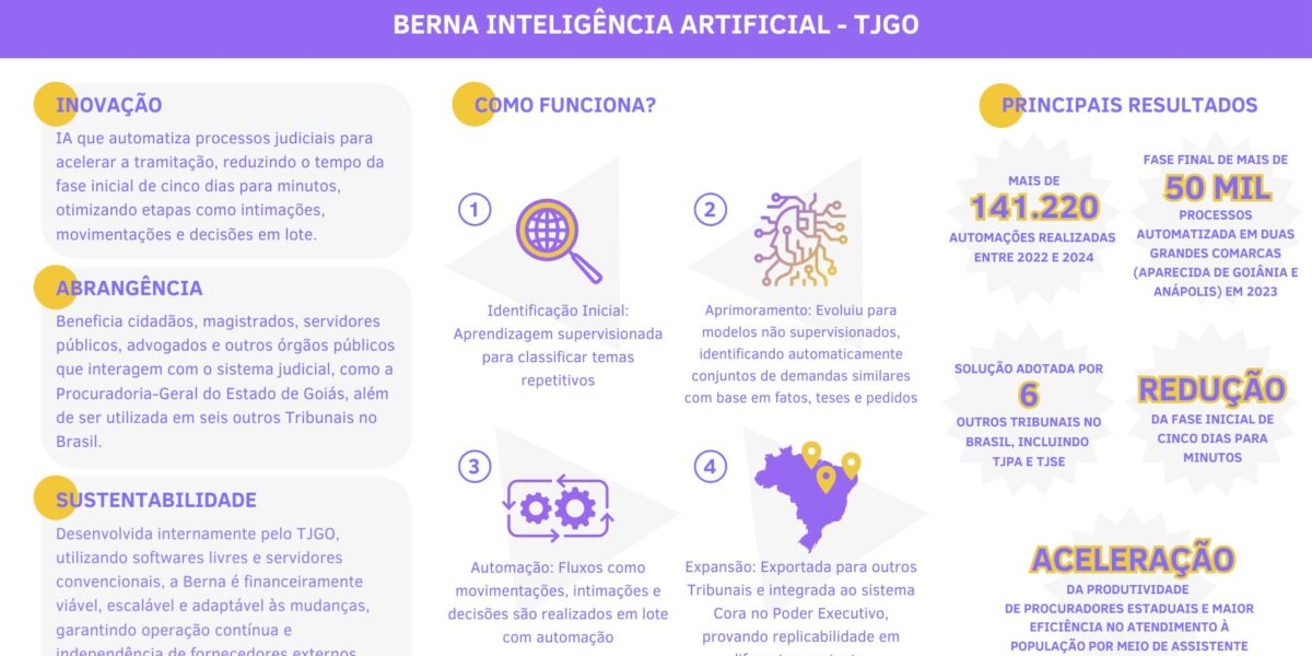 Berna Inteligência Artificial