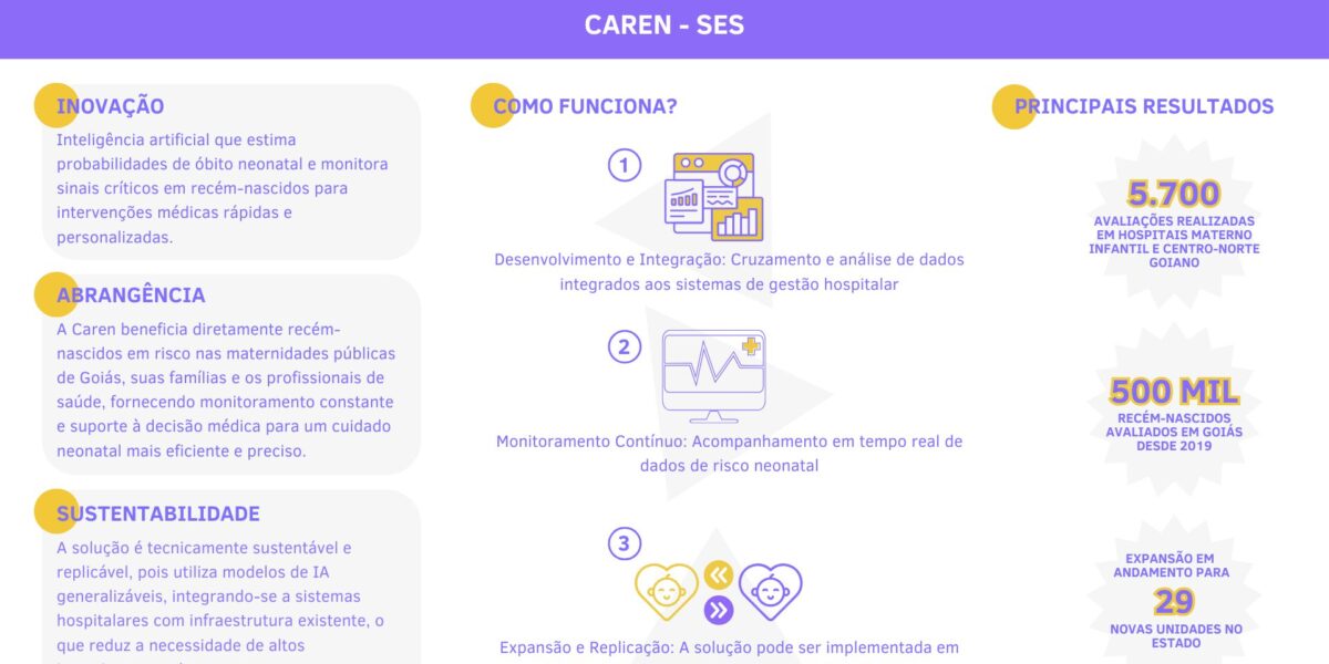Caren