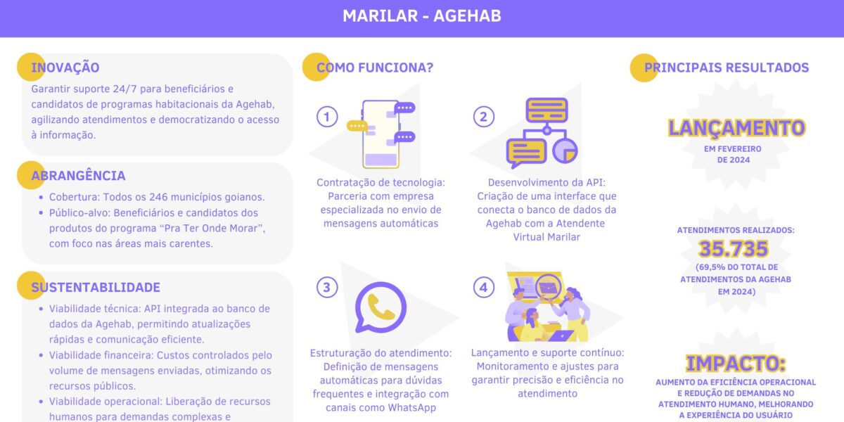 Marilar