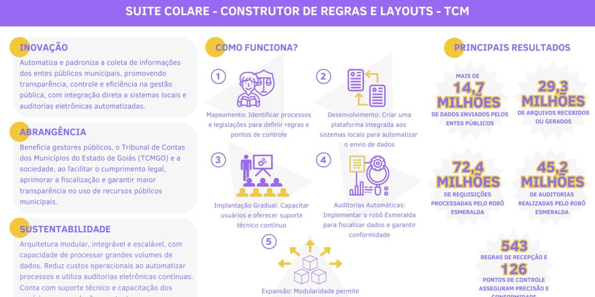 Suite COLARE – Construtor de Regras e Layouts