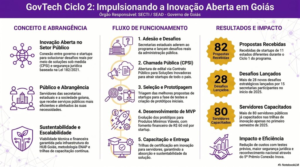 Infográfico GovTech