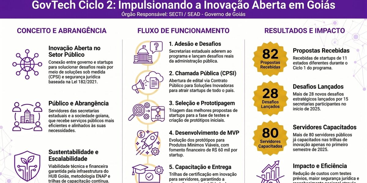 GovTech Ciclo 2