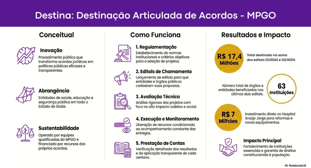 Infografico Destina