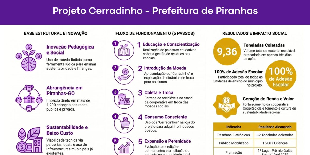 Projeto Cerradinho