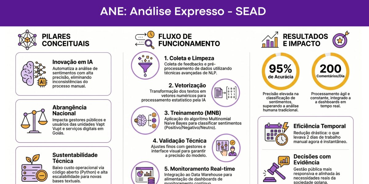 ANE – Análise Expresso