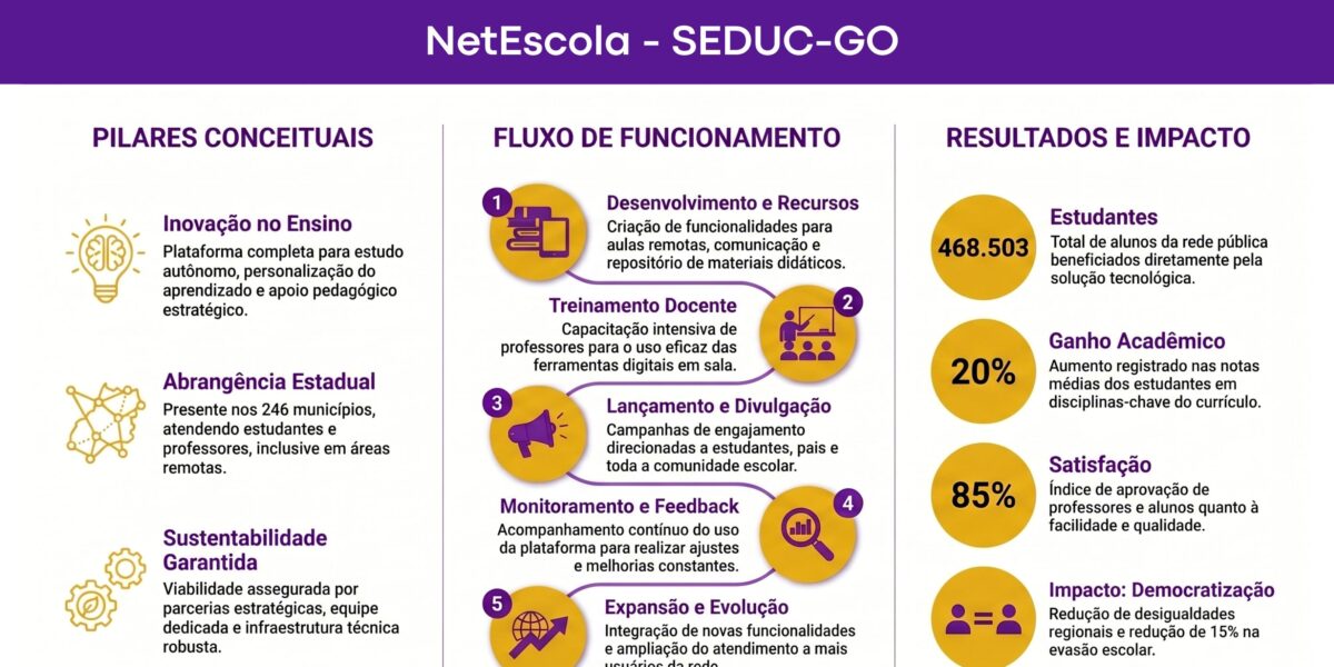 NetEscola