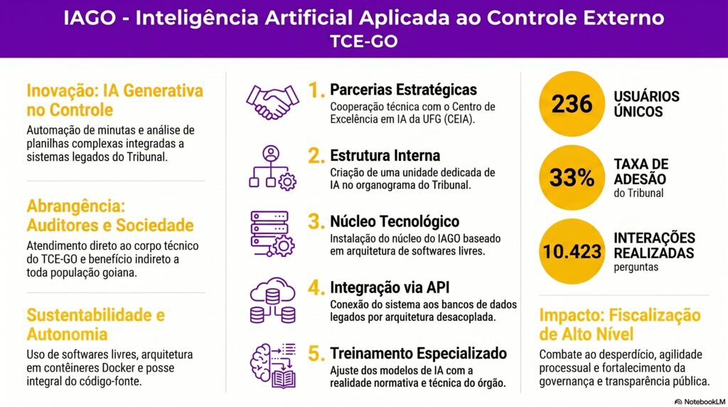 Infografico IAGO