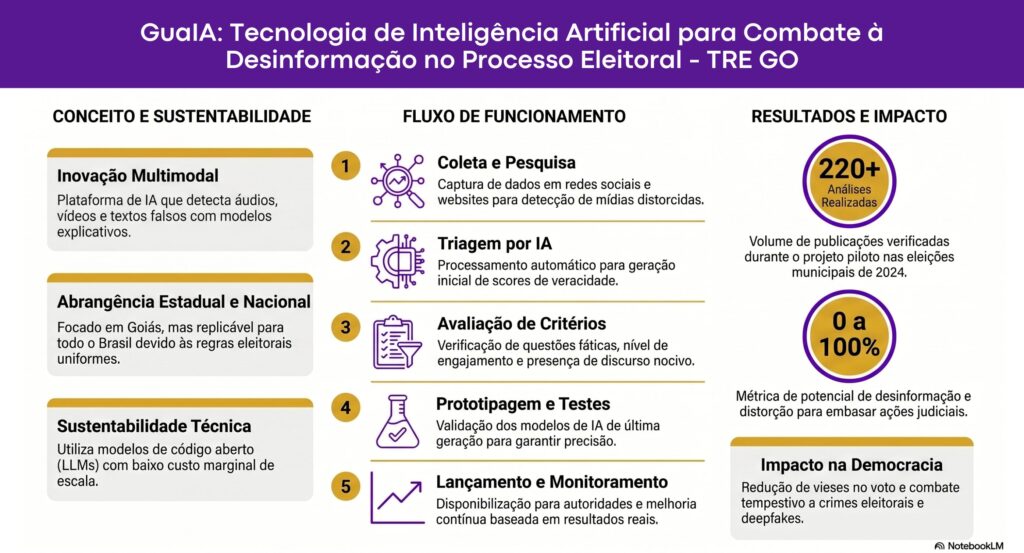 Infográfico GuaIA 