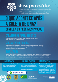O que acontece após a coleta de DNA?
