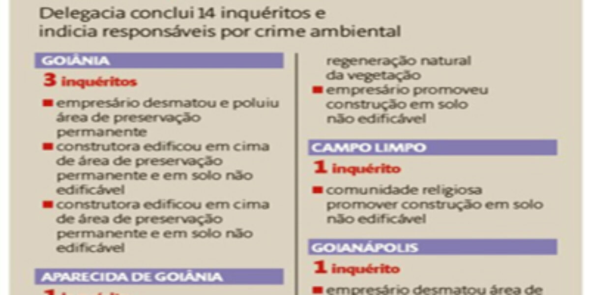 Polícia Civil indicia fazendeiros, empresários e construtores por crimes ambientais