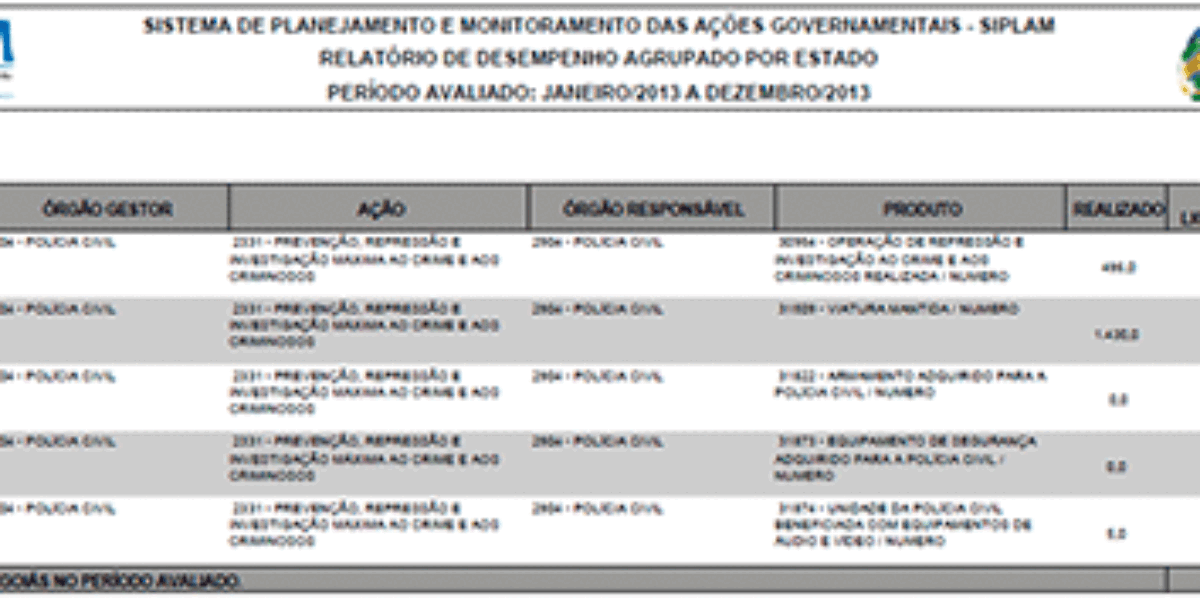 Lei de Acesso à Informação: Polícia Civil divulga Relatório de Atividades