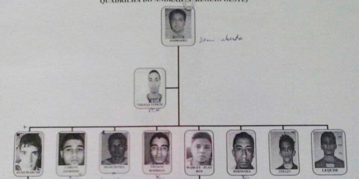 Guerra do tráfico: Polícia Civil identifica grupos responsáveis por 24 mortes em GO