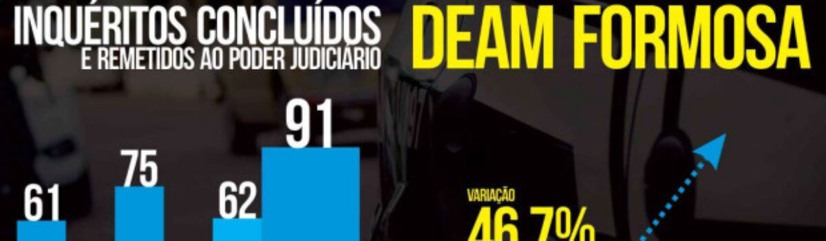 DEAM de Formosa apresenta balanço das atividades do 1º semestre