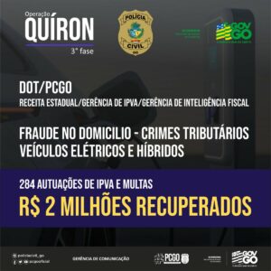 Polícia Civil faz balanço da Operação Quíron e recupera R$ 2 milhões em tributos