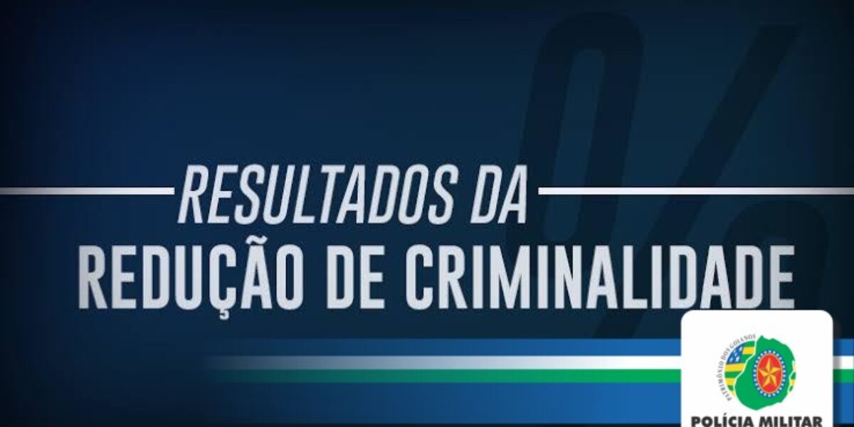 13º BPM: apresenta redução significativa dos índices de criminalidade na região noroeste da capital