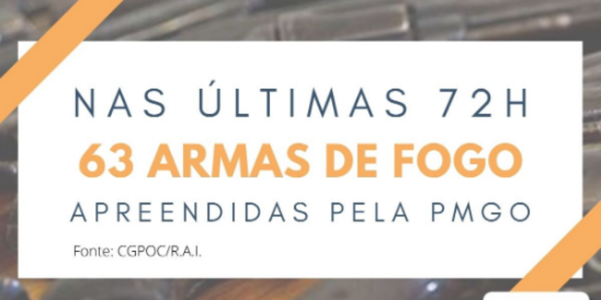 Fim de semana mais seguro: A PMGO retirou 63 armas de fogo de circulação nos dias 20, 21 e 22 de Novembro deste ano