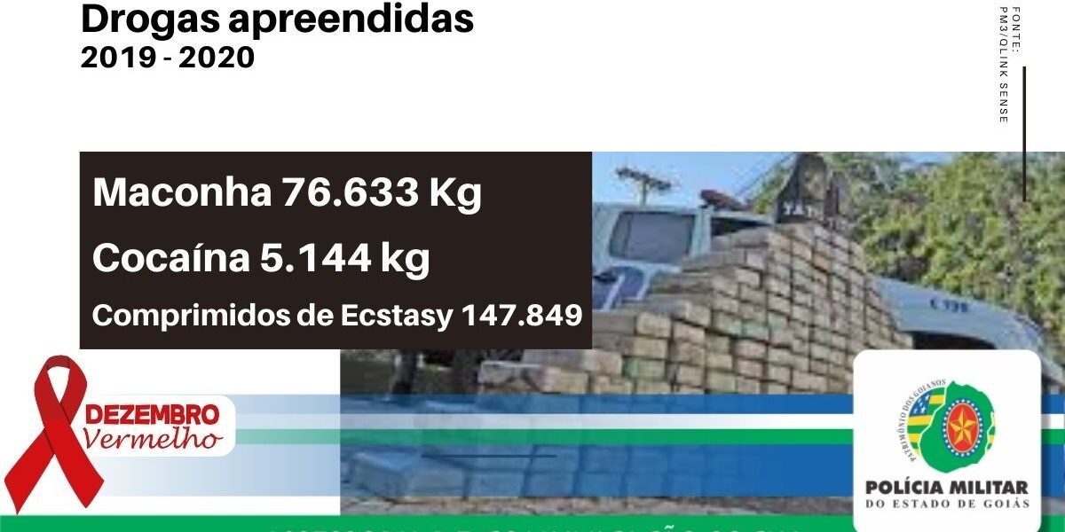 Apreensões de drogas realizadas em 2019 – 2020