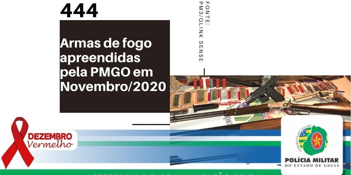 444 armas de fogo foram apreendidas pela PMGO em Novembro/20