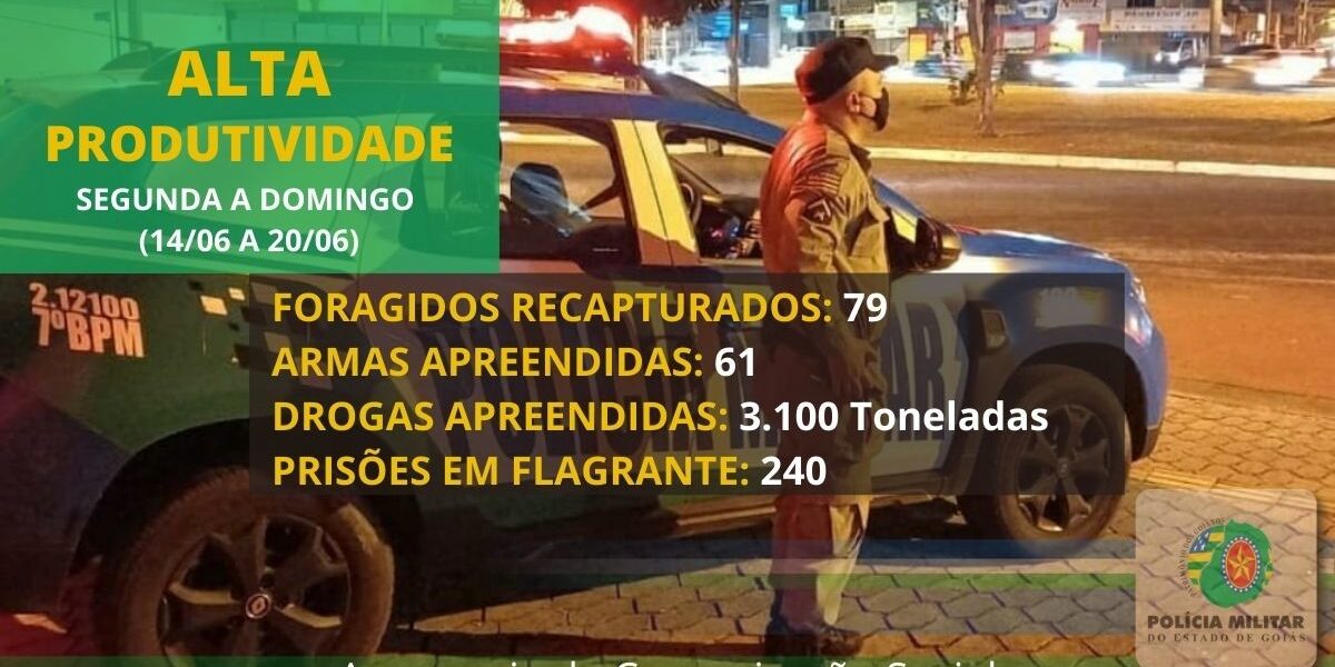 PMGO: Produtividade da última semana