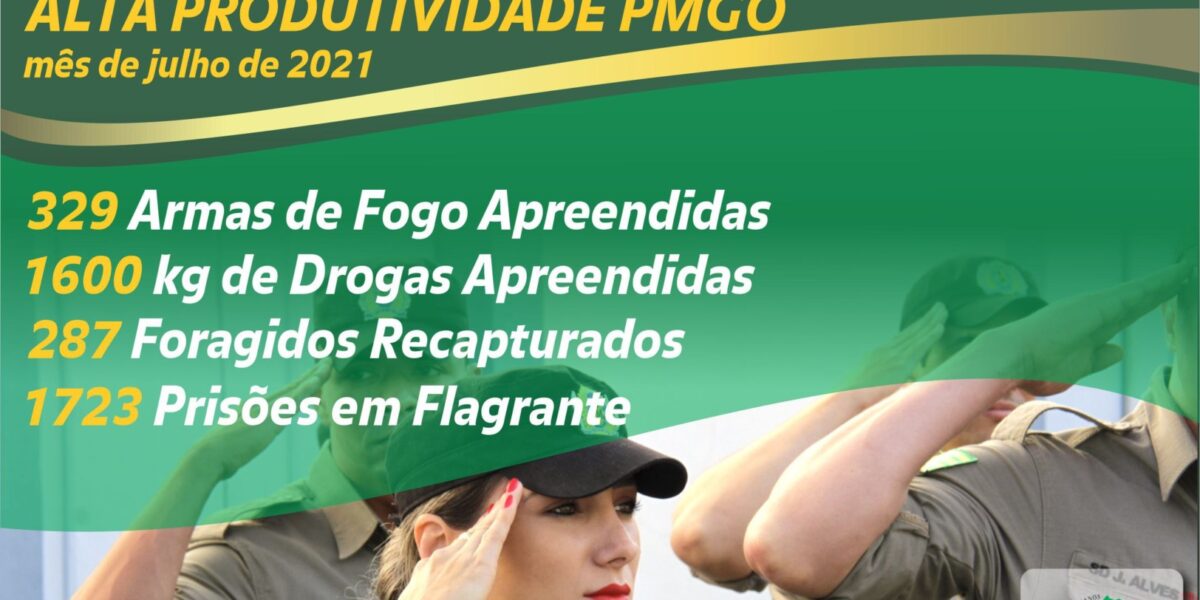 Alta produtividade: no mês das férias, a PMGO não deu trégua para a criminalidade