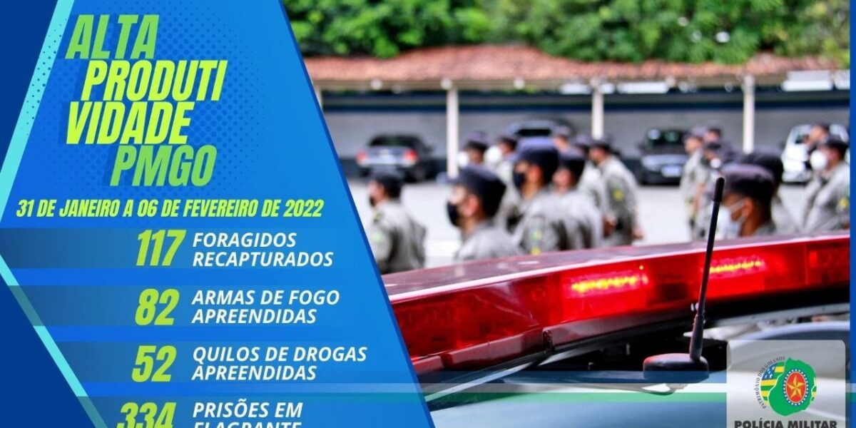 Produtividade Semanal