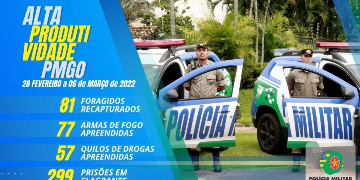 Produtividade PMGO no período de 28 de fevereiro a 06 de março de 2022