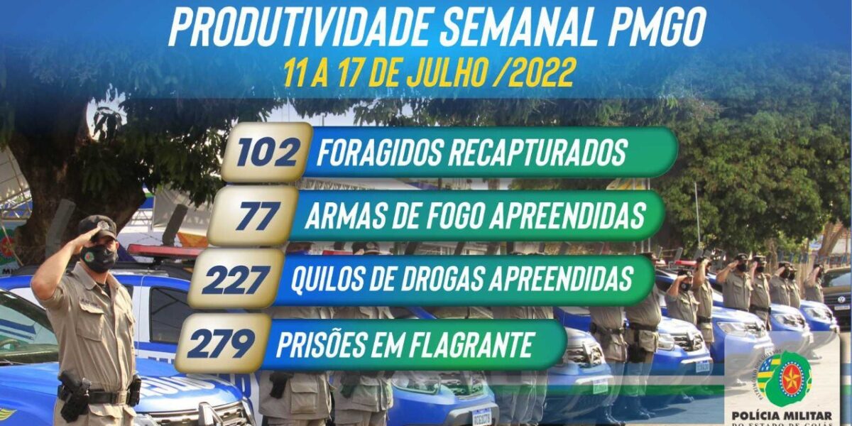 #ProdutividadeDaSemana  #PMGO 