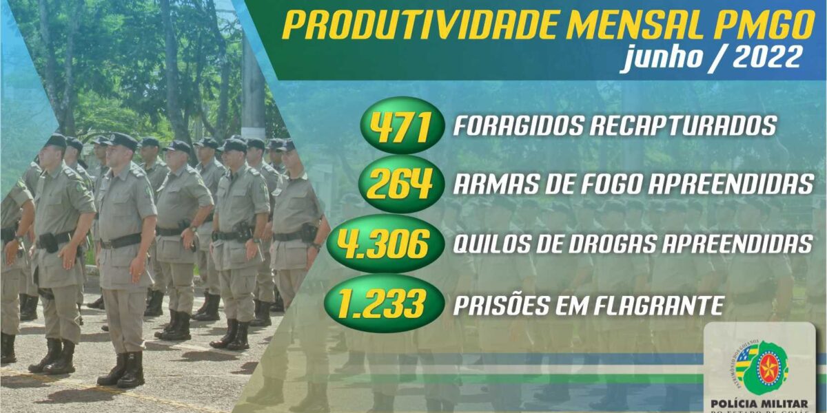 Produtividade Mensal – Junho/2022
