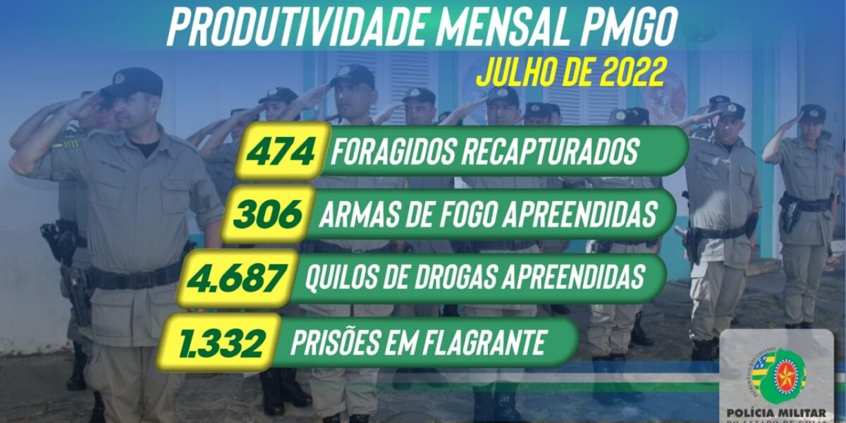 Produtividade PMGO – Julho 2022