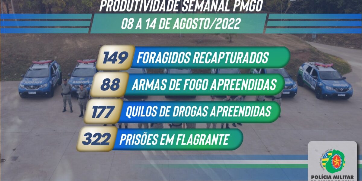 Produtividade semanal da PMGO