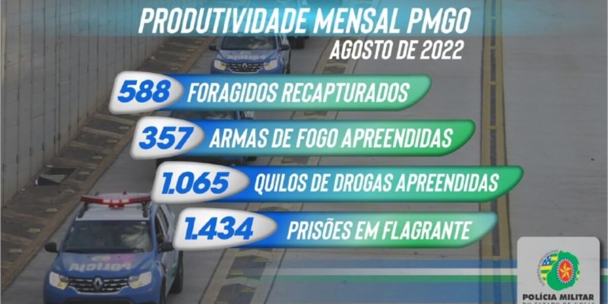 Produtividade de Agosto – PMGO